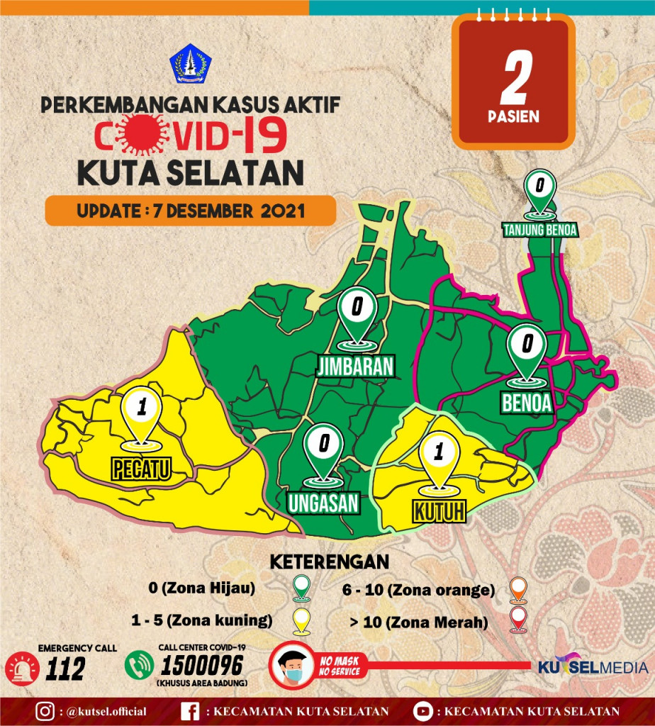Update Data Info Grafis Covid-19 Hari Selasa, 7 Desember 2021 di Wilayah Kecamatan Kuta Selatan